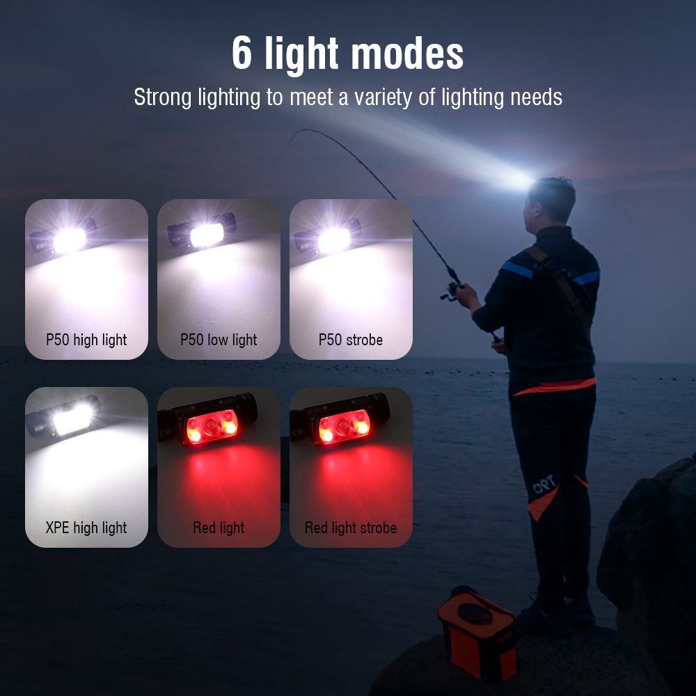 BORUiT XHP50 faro LED 2000LM X - Lolin D32 reseña y precio
