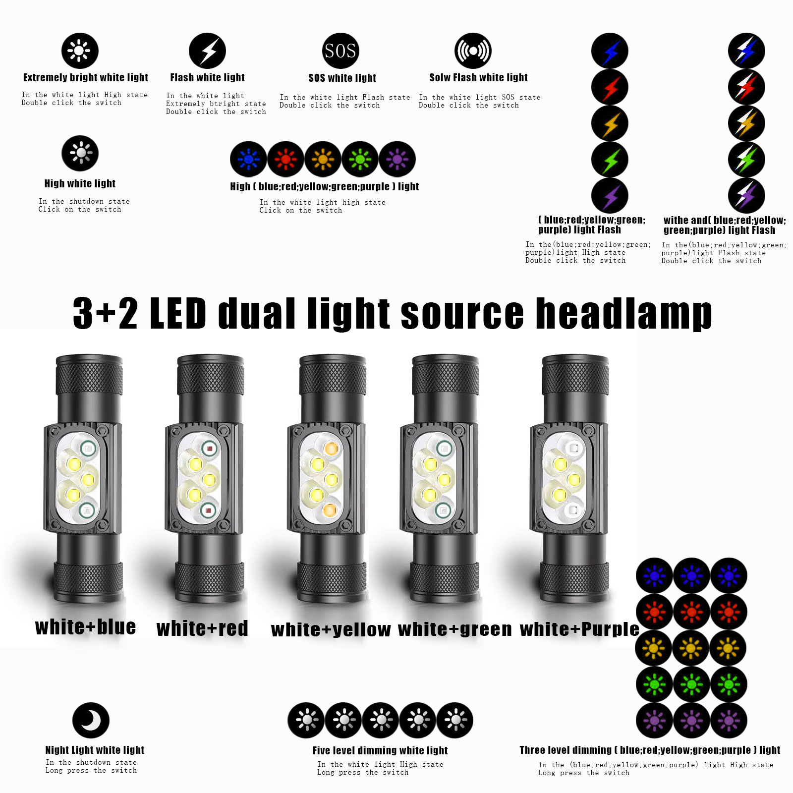 SOLOLANDOR Mini faro LED tipo  - Lolin D32 reseña y precio